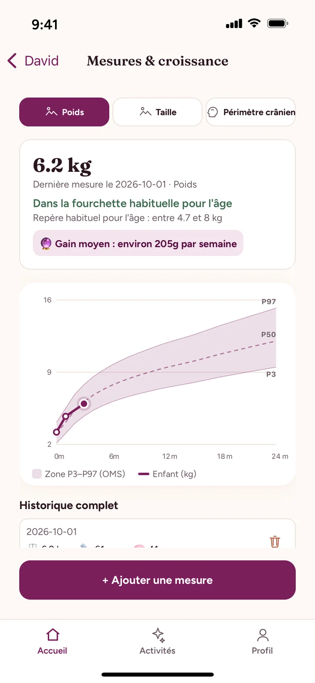 Courbe de poids de bébé sur les repères OMS